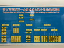 佛山正一鋁單板廠家架構(gòu)